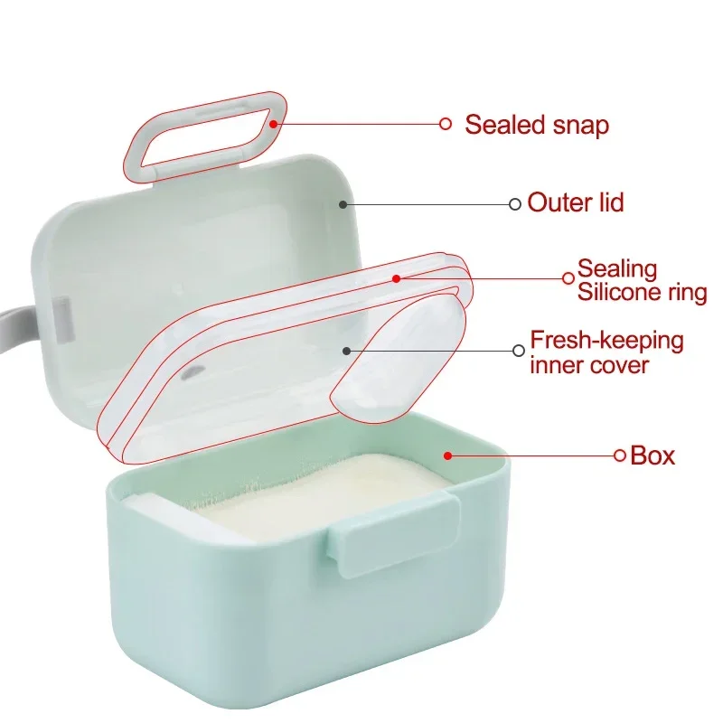 Caja de Almacenamiento Portáti - Baby Food Essentials reseña y precio